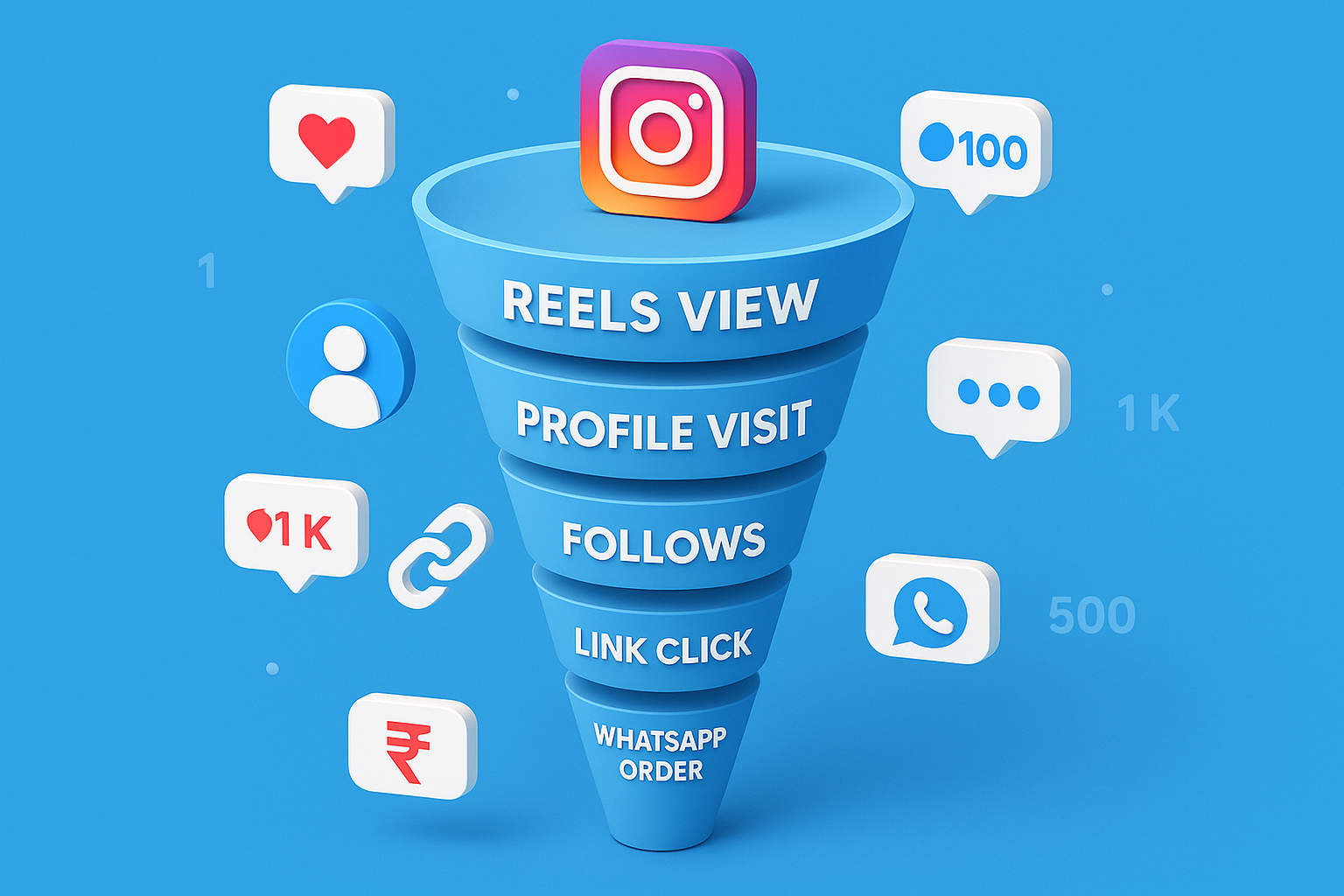 Instagram Growth Funnel for Indian Businesses Instagram Sales Funnel for Indian Brands in 2025
